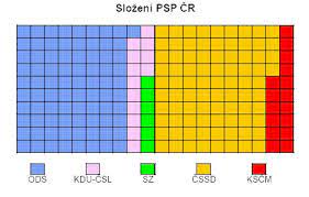 Poslanecká sněmovna má 200 členů volených na 4 roky. Vysledky Voleb Do Poslanecke Snemovny Parlamentu Cr Csu