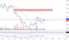 Nuh Stock Price And Chart Asx Nuh Tradingview