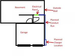 We do not use pvc in a wall penetration, only rigid. Running Conduit Through Wall Outside For Electric Car Charging Station Doityourself Com Community Forums