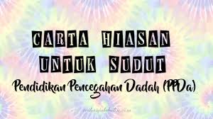 Check spelling or type a new query. Carta Hiasan Untuk Sudut Pendidikan Pencegahan Dadah Ppda Raihan Jalaludin S Blog