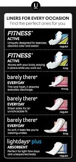 Check Out Our Line Up Of Liners They Re Great For Light Flow Days Active Days And Just Every Day Absorb Sweat Odor Discharge And Un Kotex Liner Kotex Pads