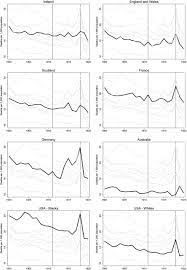 Sea salt is a green/gray paint color and is such a soothing color. Death Demography And The Denominator Age Adjusted Influenza 18 Mortality In Ireland Medrxiv