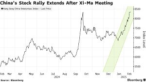 China Stocks Extend Gains After Xi Meets With Private Sector - Bloomberg