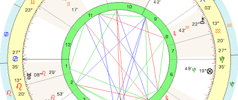 disclosed birth chart for gemini birth chart morgan stewart