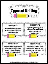 Types Of Writing Anchor Chart Expository Writing Writing Anchor Charts Essay Writing Skills