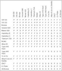 Sizing_selection Valtek Trim Performance