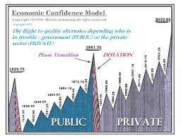 Martin armstrong is a forecaster and armstrongeconomics is a forecasting business that sells products and services based on forecasts. Princeton Economics Martin Armstrong