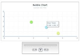 Create A Motion Chart In Xcelsius In 3 Steps Sap Blogs