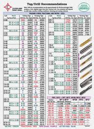 Prototypic Starrett Drill Size Chart Sae Tap Chart Wall Plug