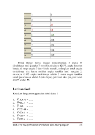 Dengan cara menghitung untuk lebih jelasnya lihat contoh satuan hasil perpangkatan 3 dari bilangan 0 sampai 9 di bawah ini: Trik Tirk Menyelesaikan Persoalan Perkalian Dan Akar Pangkat