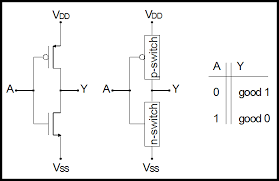 Ppt The Cmos Inverter Powerpoint Presentation Free To Download Id D06b0 Zdc1z