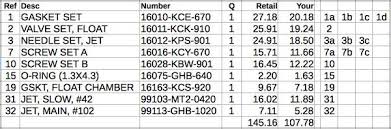 Crf230f Carb Notes