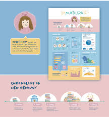 Read customer reviews & find best sellers. Matilda Book Infographic On Behance