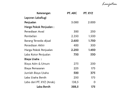 Berikut adalah neraca kedua perusahaan pada tanggal akuisisi. Laporan Keuangan Konsolidasi Ppt Download