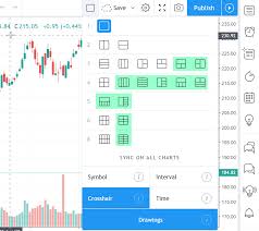 Brand New Chart Layouts Tradingview Blog