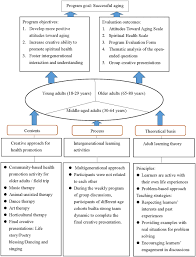 Any company's major loss would be the loss of employees when they are not safe and secure during their working hours. Creative Approach For Successful Aging A Pilot Study Of An Intergenerational Health Promotion Program Lin 2017 Geriatrics Amp Gerontology International Wiley Online Library