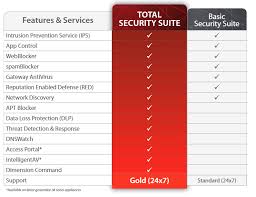 No information is sent to the source of the message. Security Robinson Distribution