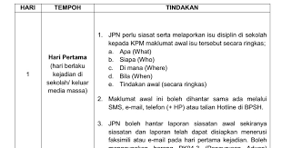 Pengertian laporan analisa ialah suatu karya tulis yang berisi hasil pengamatan atau observasi secara mendalam. Hem Kuala Terengganu Apa Itu S O P 1 3 7