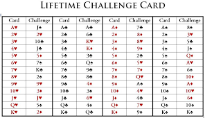 critical year age 52 the cards of life