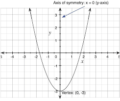 Ck 12 Foundation Ck12 Graphing Analysis
