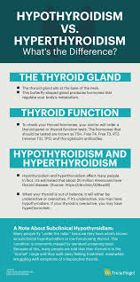 Hypothyroidism And Hyperthyroidism Explained Dr Pingel Hyperthyroidism Hypothyroidism Thyroid Problems