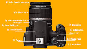 Partes Externas De Una Camara Fotografica Reflex Digital En 2020 Aprender Fotografia Camara Reflex Camara Reflex Digital