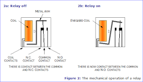 How to put this 2 nos of coil and. Relays Electronics In Meccano