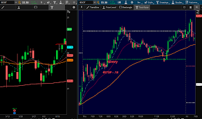 How I Day Trade Long Trigger Strategy Setups Daily Chart