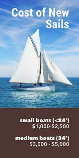 How Much Do New Sails Cost I Ve Analyzed Dozens Of Quotes And Came Up With A Quick Way To Calculate The Cost For Your Sailbo Sailing Sailing Lessons Sail Life