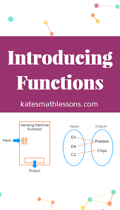 Intro To Functions Basic Math Middle School Math Functions Algebra