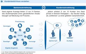 Deutsche banken in summe schlechter als durchschnitt. Margen Im Private Banking Sinken Auf Kritisches Niveau