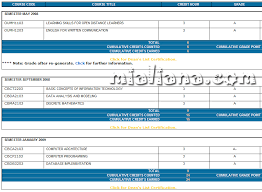 Master your classes with homework help, exam study guides, past papers, and. Open University Malaysia Oum Dean S List Certification Mia Liana