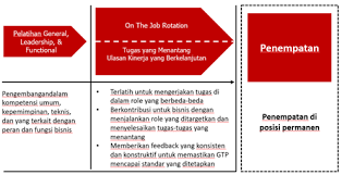 Makalah manajemen sumber daya manusia pt. Coca Cola Amatil Indonesia Graduate Trainee Program