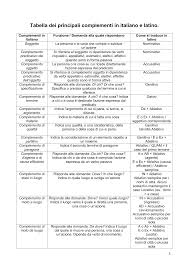 Tabella Dei Principali Complementi In Italiano Latino