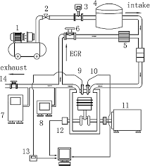 schematic of experimental setup 1 air compressor 2 three