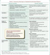 Anesthesia Monitoring Chart Veterinary Bedowntowndaytona Com