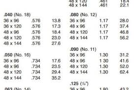 sheet metal gauge thickness tudence info