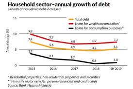 A chapter in household debt: Timely Help For Households And Employees