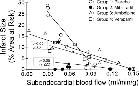 Image result for Mibefradil
