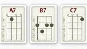 Check spelling or type a new query. 9 Kunci Dasar Ukulele Yang Wajib Kamu Ketahui