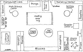 Kindergartens have a wealth of information that has to be organized: Preschool Classroom Layout Designs Preschool Classroom Idea