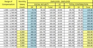 This also includes amounts received. Eis Contribution Table 2018 Pdf Eis Contribution Table Pdf Contribution Is Rounded To The Nearest Rupee For Each Employee For The Employee Share Pension Contribution And Edli Contribution Cing Cankk