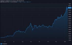 Cartrade.com is an indian online auto classifieds platform serving as a marketplace for users interested in buying and selling new and used. Electric Car Stocks On The Move Go Markets