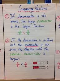 Mr Pouliots Classroom Blog Comparing And Ordering Fractions