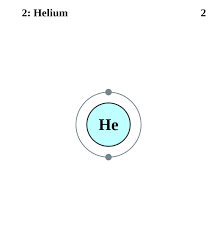 Pin On Chemistry Periodic Table
