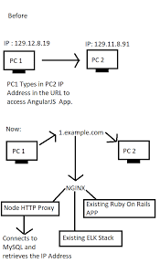 Proxy Websockets And Http Through The Same Location In Nginx Server Fault