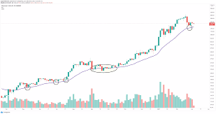 Ethereum began to rise rapidly, tracking the. Ethereum Price Primed For A Swift Recovery As The Network Prepares For A Major Update In July