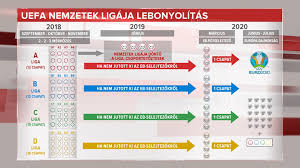 Mi mindig ott leszünk, ahol történik valami, és tabuk. Igy Juthat Ki Magyarorszag A 2020 As Labdarugo Eb Re M4 Sport