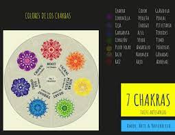 Pin On 7 Chakras