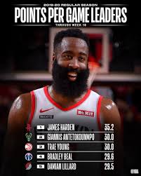 Best averages and other stats. Nba Com Stats On Twitter Stat Leaders Thread The Total Points And Points Per Game Leaders Through Week 18 Of The Nba Season